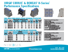 VIRGA CIRRUS & BOREAS H-Series Performance Specifications